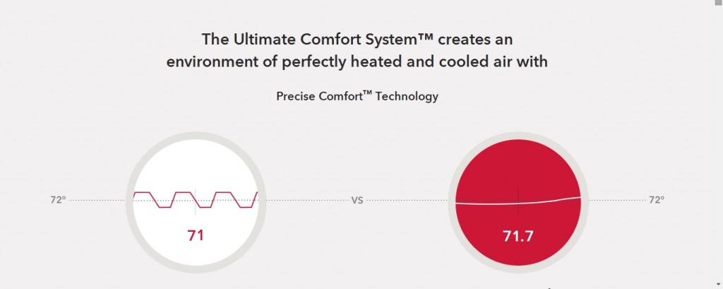 Comfort-Systems-Ultimate-Comfort-System-from-Lennox-Residential-1024x409.jpg